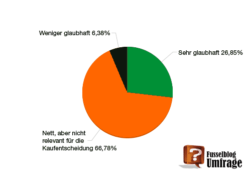 Grafik 4